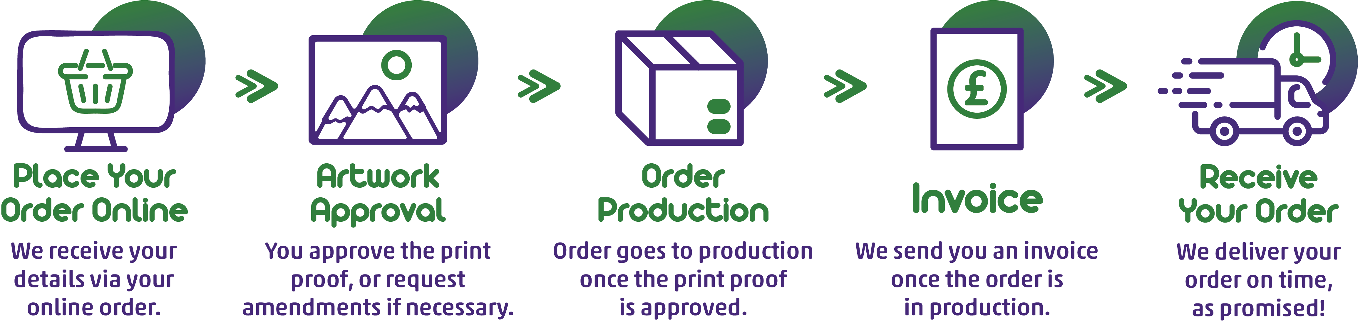 Image to show how to order custom printed water bottles online